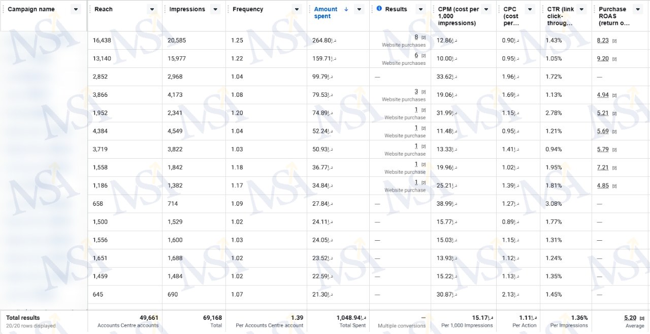 متجر إماراتي بعائد 5.2 ضعف